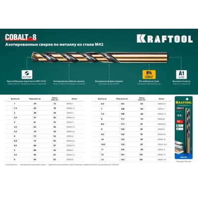 KRAFTOOL COBALT 11.0 х142мм, Сверло по металлу HSS-Co(8%) , сталь М42(S2-10-1-8) 29656-11