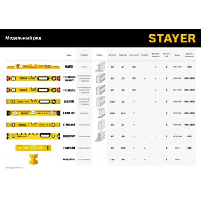 STAYER ProStabil Magnet 2000 мм уровень магнитный с двумя фрезерованными поверхностями 3480-200