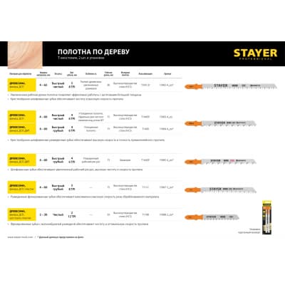 STAYER T144DP, полотна для эл/лобзика, HCS, по дереву, прямой рез, Т-хвостовик, шаг 4мм, 75мм, 2шт, STAYER Professional 15983-4_z02