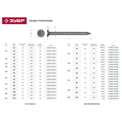 Гвозди строительные ЗУБР 20 х 1,2 мм, 5 кг 305010-12-020