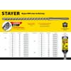 STAYER Бур SDS-max 18 x 250/380 мм 29370-250-18